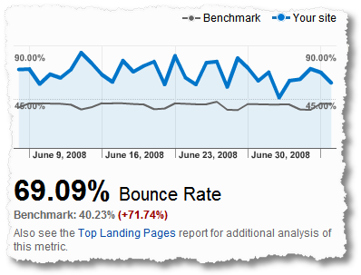 web_site_bounce_rate