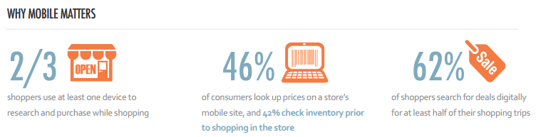 Shopping Cart Mobile App Developers