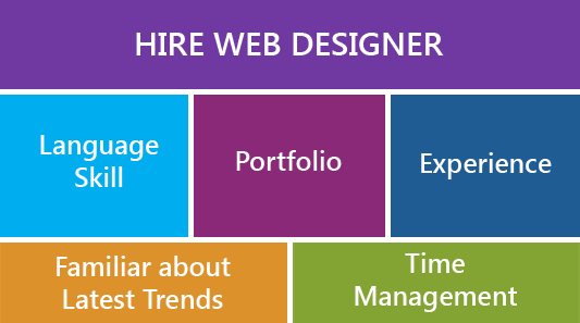 what-to-search-for-when-employing-an-expert-web-design-organization