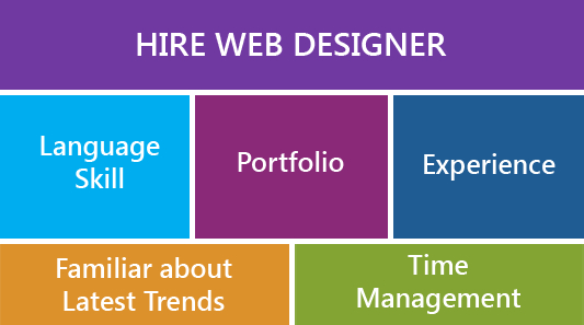 what-to-search-for-when-employing-an-expert-web-design-organization what-to-search-for-when-employing-an-expert-web-design-organization