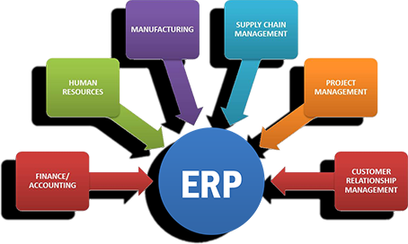 erp & CRM