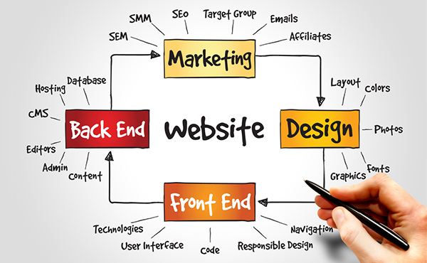 Web Application Design & Development